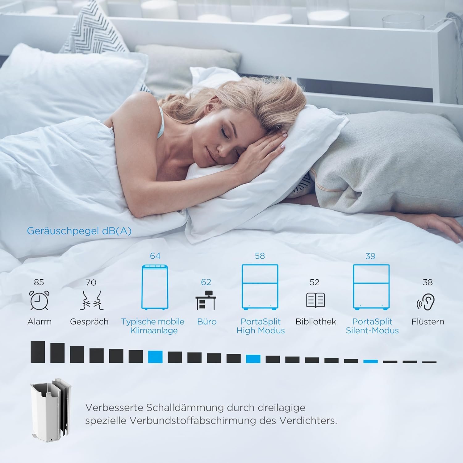 Midea PortaSplit-E mobile Klimaanlage, Kühlen A++ / Heizen A+, 12000 BTU - Image 5